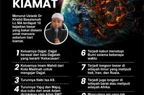 15 Tanda Kiamat Datang Beruntun: Analisis Islam & Sains