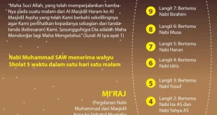 3 Hikmah Isra Miraj: Makna dan Dampaknya untuk Umat Muslim