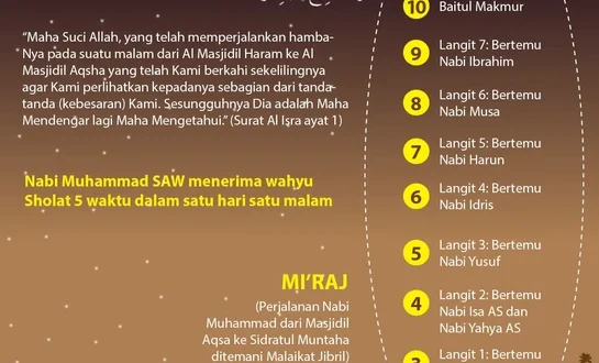 3 Hikmah Isra Miraj: Makna dan Dampaknya untuk Umat Muslim