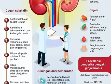 5 Gejala Awal Ginjal Rusak yang Terkait Sulit Tidur