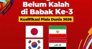 6 Negara dengan Proses Kewarganegaraan Cepat dan Mudah 2026