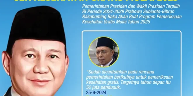 70 Juta Warga Ikuti Program Cek Kesehatan Gratis Nasional