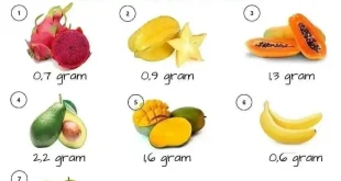 9 Buah Kaya Serat Efektif Cegah Kenaikan Berat Badan