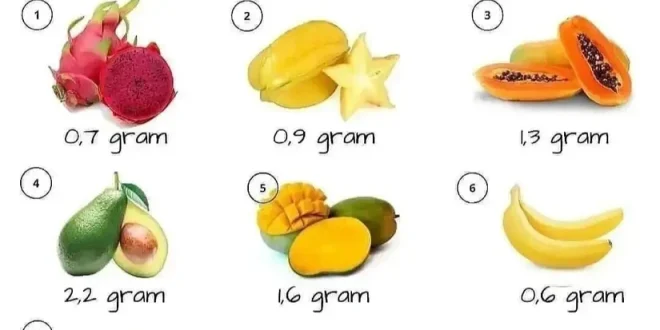 9 Buah Kaya Serat Efektif Cegah Kenaikan Berat Badan