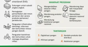 Analisis Inflasi Bahan Pangan Awal Ramadan dan Dampaknya