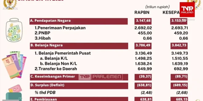 Analisis Lengkap APBN 2026: Anggaran & Alokasi Bencana