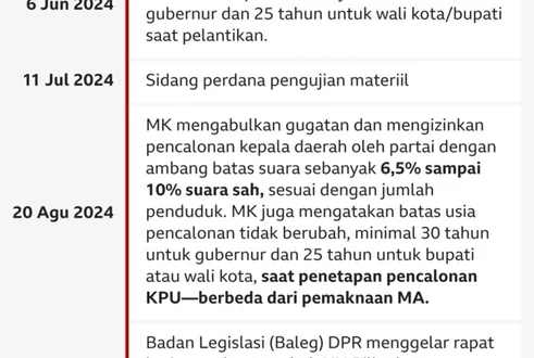 Analisis Perludem: Pilkada DPRD Bertentangan Putusan MK Terbaru