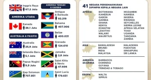 Bagaimana Intervensi AS Menggoyang Pemerintahan Venezuela & Yaman
