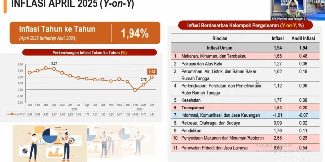 Bagaimana Pemerintah Jaga Daya Beli di Tengah Inflasi Akhir 2025?