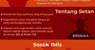 Cara Setan Memperdaya Ahli Ibadah dan Strategi Perlindungan