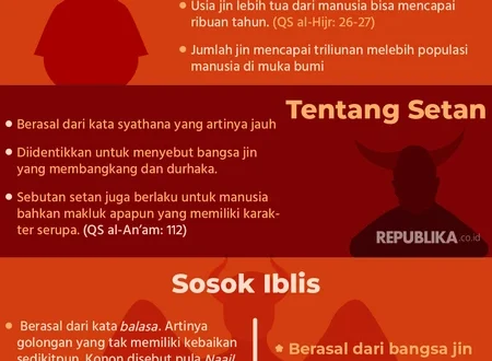 Cara Setan Memperdaya Ahli Ibadah dan Strategi Perlindungan