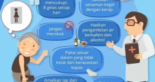 Frekuensi Kencing Sehat Sehari: Panduan Lengkap Pakar Urologi