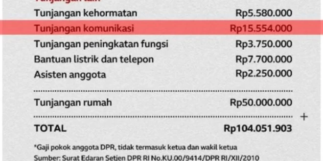 Hakim Ad Hoc Laporkan Stagnasi Gaji dan Tunjangan ke DPR