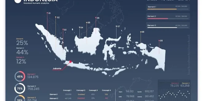 Indonesia Dinobatkan Negara Paling Bahagia Versi Harvard