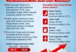 Inflasi Indonesia 2,92% 2025: Dampak Harga Pangan & Energi