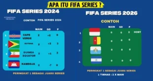 Jadwal & Lawan Timnas Indonesia di FIFA Series 2026 Jakarta