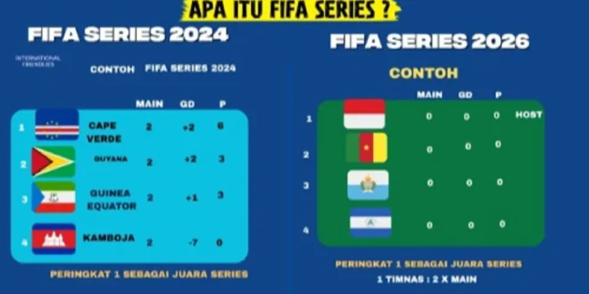 Jadwal & Lawan Timnas Indonesia di FIFA Series 2026 Jakarta