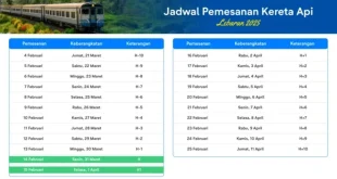 Jadwal Pemesanan Tiket Kereta Mudik Lebaran 2026 Lengkap