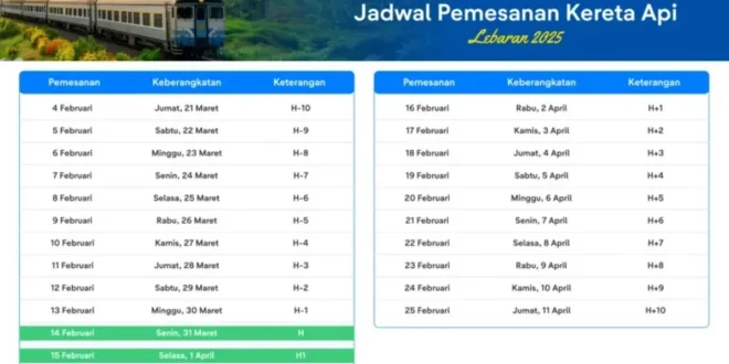 Jadwal Pemesanan Tiket Kereta Mudik Lebaran 2026 Lengkap