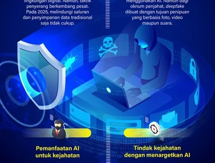 Keamanan Siber Indonesia 2025: 12 Kasus Terbaru dan Dampaknya