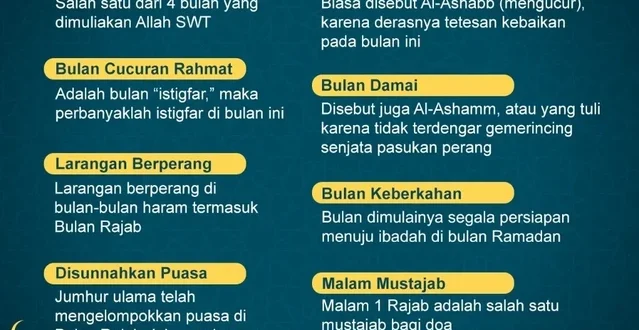 Keutamaan Bulan Rajab: Perintah Sholat Pertama & Amalan Utama