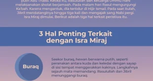 Mengapa Isra Miraj Terjadi di Malam Hari? Makna & Hikmah Lengkap