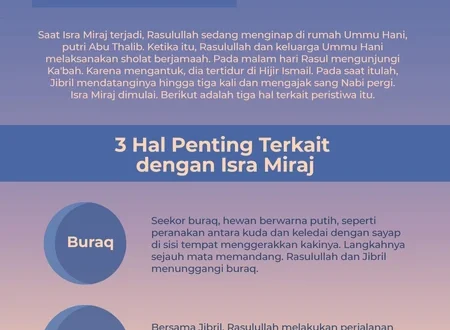 Mengapa Isra Miraj Terjadi di Malam Hari? Makna & Hikmah Lengkap