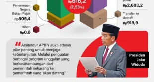 Model Bisnis MBG Aman dengan Dukungan APBN Rp335 Triliun