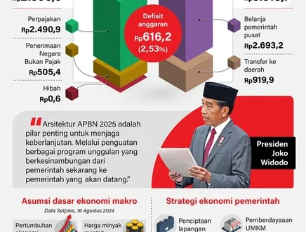 Model Bisnis MBG Aman dengan Dukungan APBN Rp335 Triliun