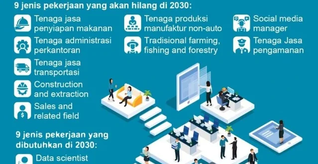 Pekerjaan Terancam Hilang Dalam 4 Tahun Karena Otomatisasi AI