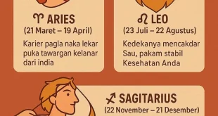 Ramalan 3 Zodiak dan Shio Raih Keberuntungan Besar 2026