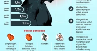 Skrining Kesehatan Mental Gratis untuk Anak Muda Indonesia