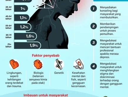 Skrining Kesehatan Mental Gratis untuk Anak Muda Indonesia